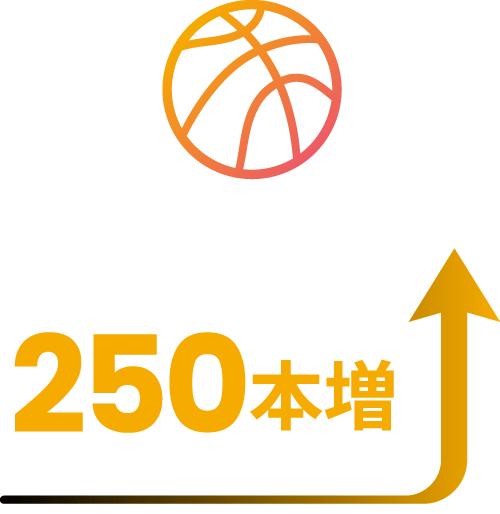 1日平均250本増