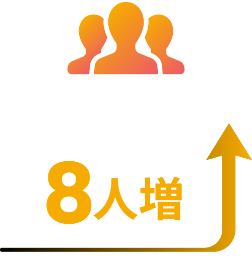 1チーム平均8人増