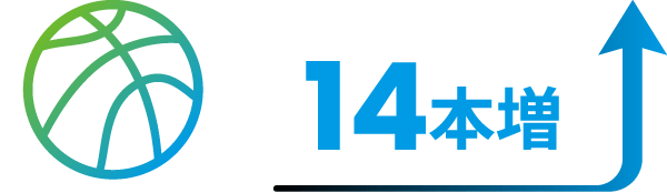1試合平均14本増