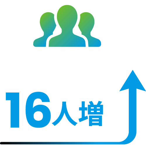 1チーム平均16人増