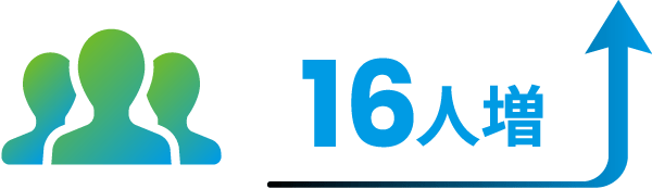 1チーム平均16人増